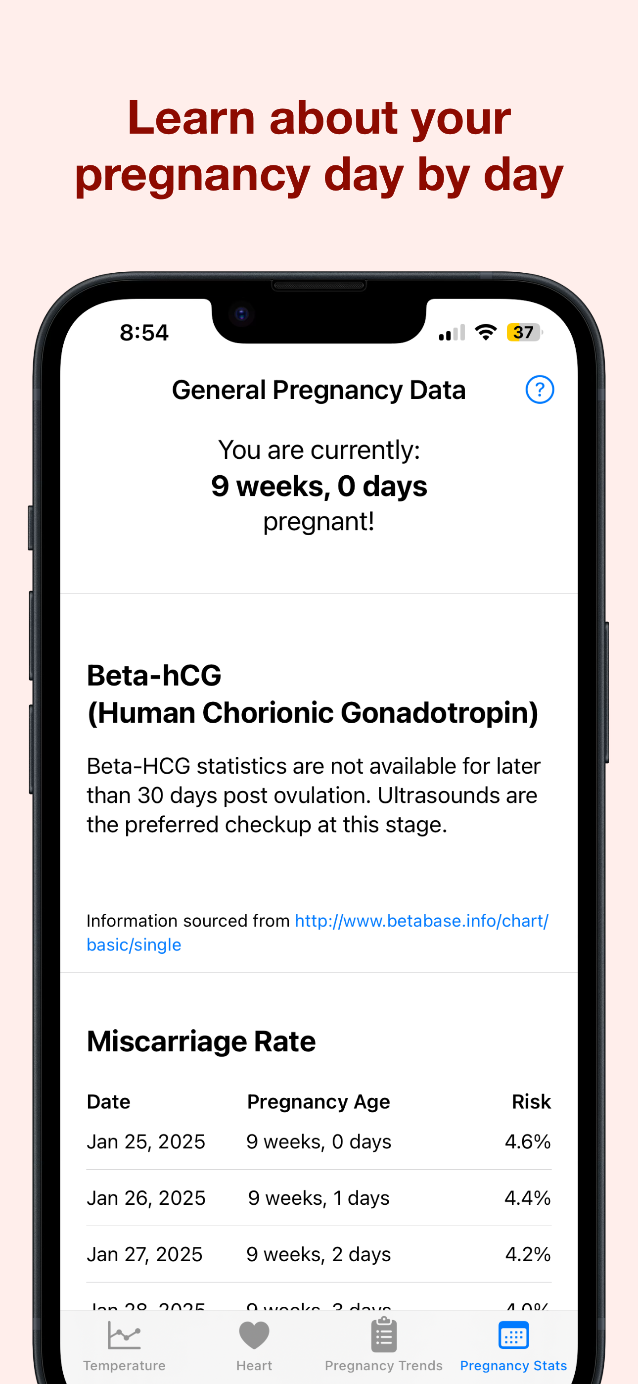 Screenshot of the beta-HCG tracker